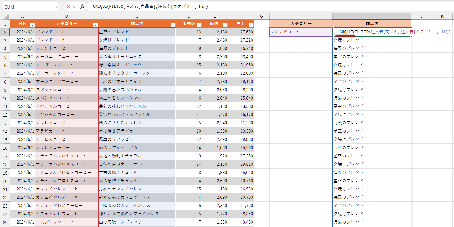 重複を取り除くためにUNIQUE関数を組み合わせる。引数は先ほど入力した数式そのままとなるので、先頭に「UNIQUE(」を追加して、末尾に「)」を追加すればいい