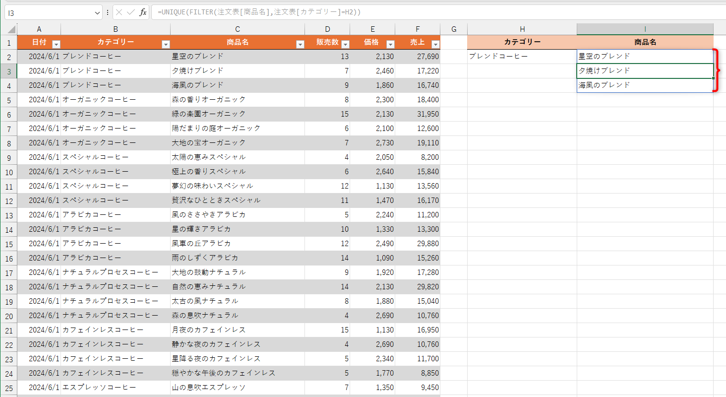 重複が取り除かれて、「ブレンドコーヒー」のカテゴリーに属する商品が取り出せた