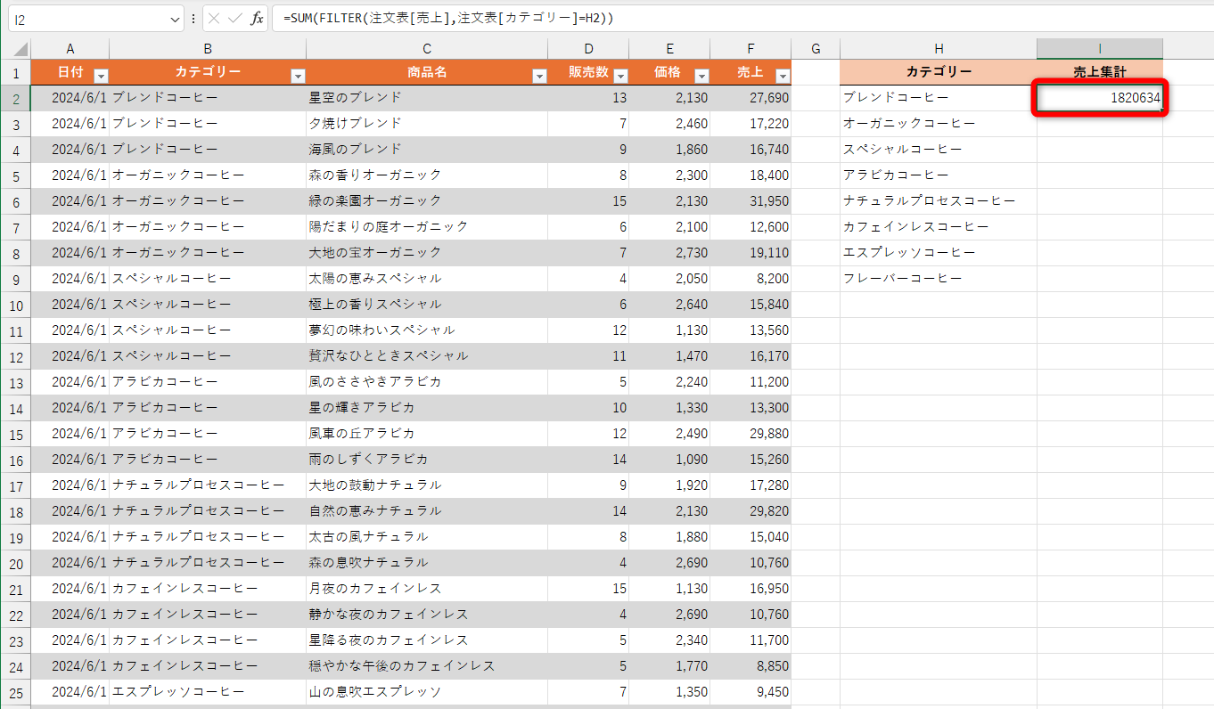 ブレンドコーヒーの売上集計が表示される