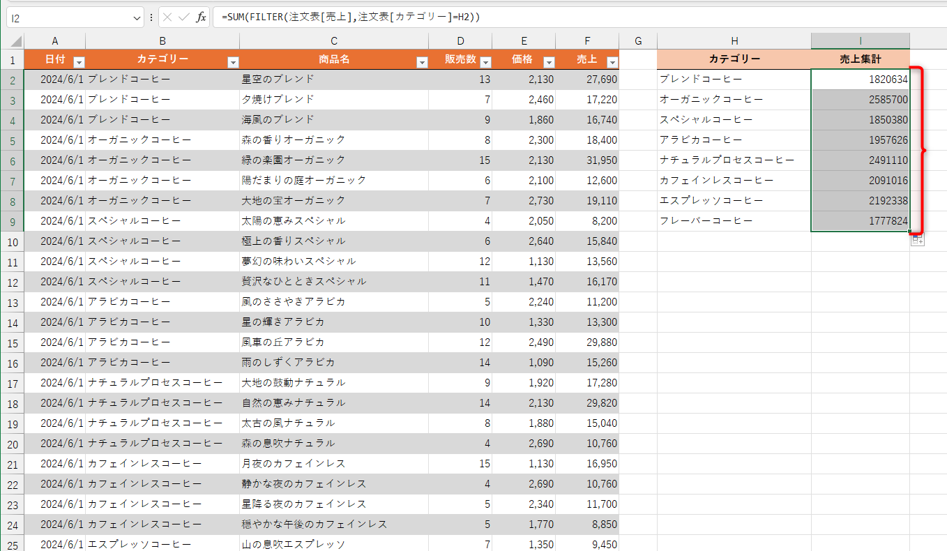数式をコピーすれば、カテゴリーごとの売上を集計できる