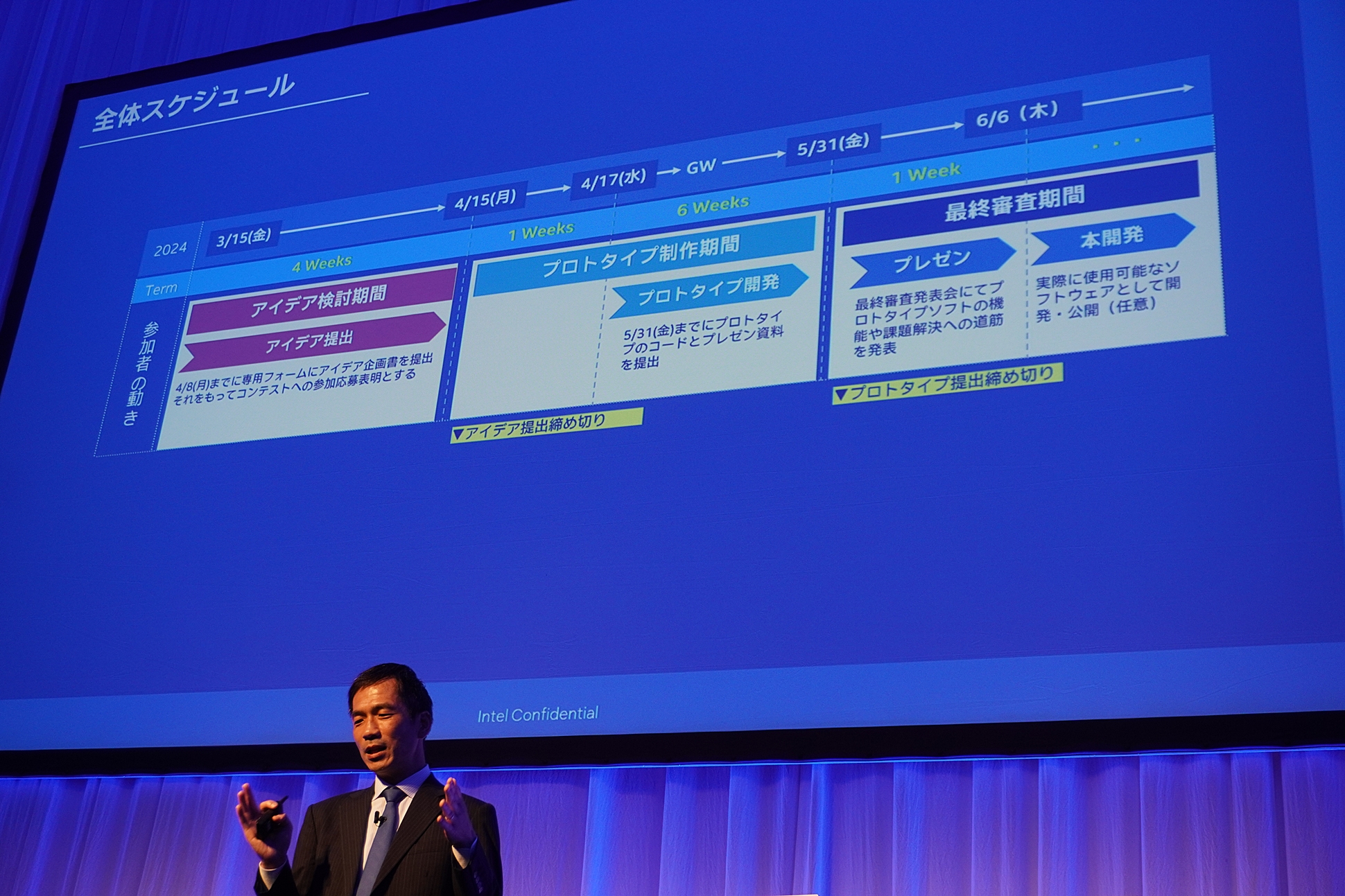 非常に短納期でのコンテストスケジュール