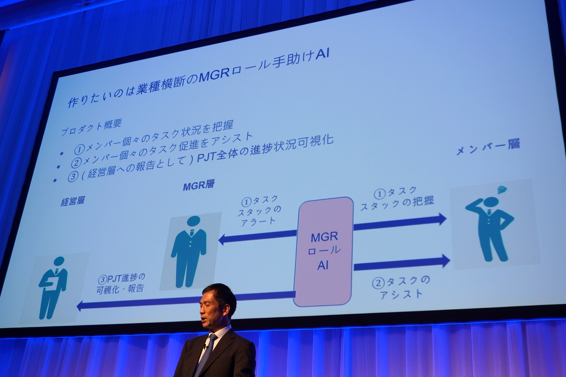 担当メンバーのプロジェクト進捗状況を効率的に可視化する「マネージャー手助けAI」