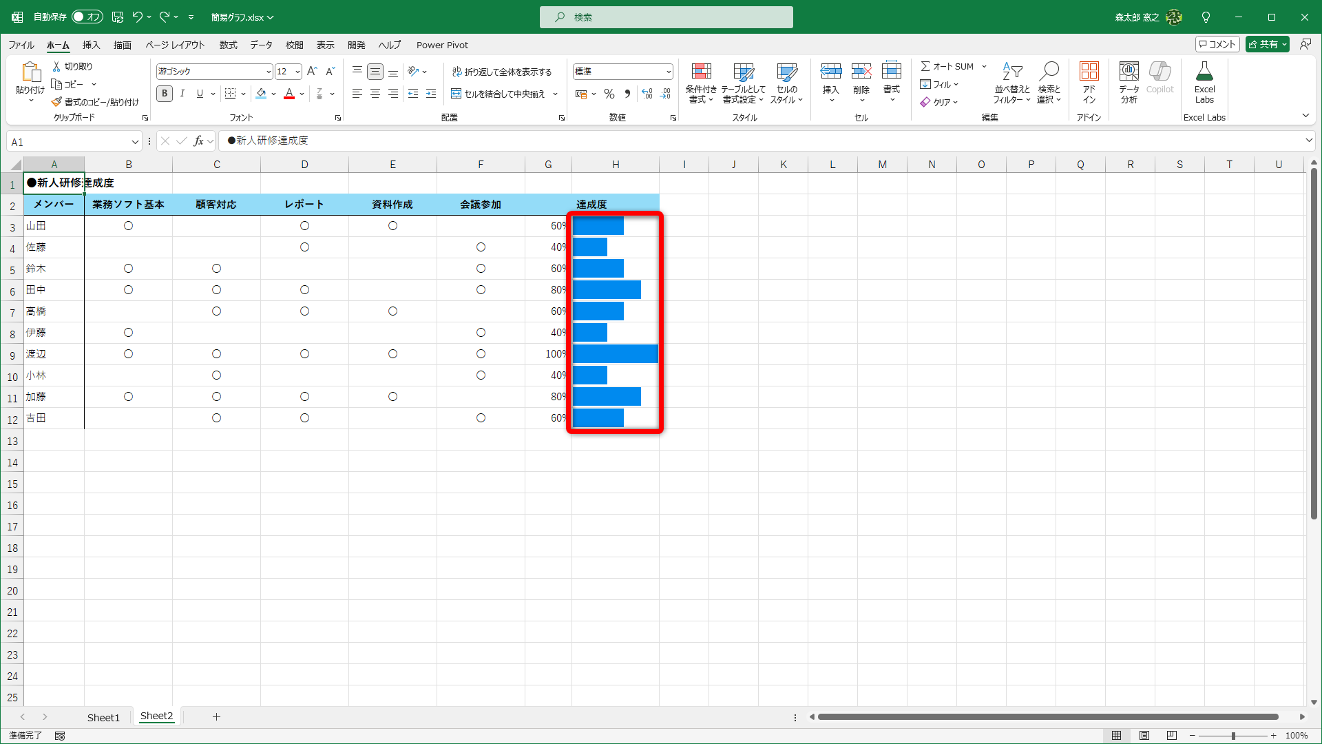 条件付き書式の「データバー」を利用して達成度を表現しています