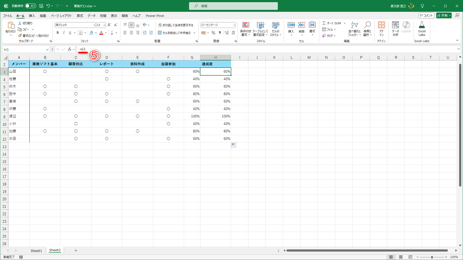 セルH3には「=G3」と入力してあります（⑤）。セルG3をそのまま参照する数式です。セルH4～H12にも同様の数式が入力されています