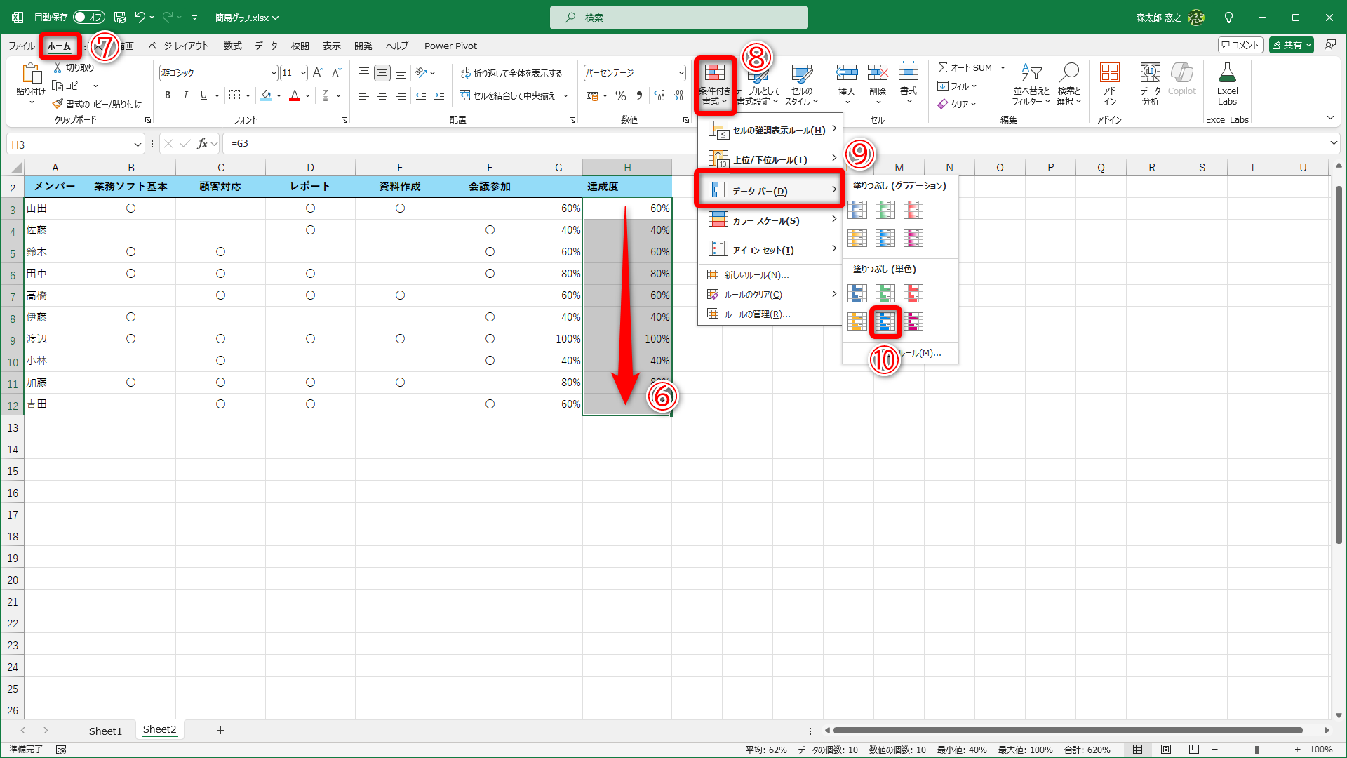 データバーを設定したいセル範囲（ここではH3～H12）を選択します（⑥）。［ホーム］タブ（⑦）の［条件付き書式］（⑧）－［データバー］（⑨）の順にクリックして、好みの色のデータバーを選択します（⑩）