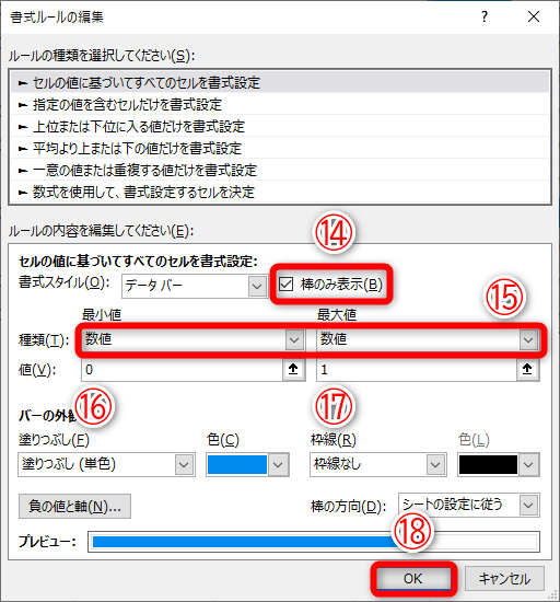 ［棒のみ表示］（⑭）にチェックを付けます。［最小値］と［最大値］に［数値］（⑮）を指定して、それぞれ「0」（⑯）と「1」（⑰）と指定します。参照する値がパーセント表示のためです。［OK］（⑱）をクリックします