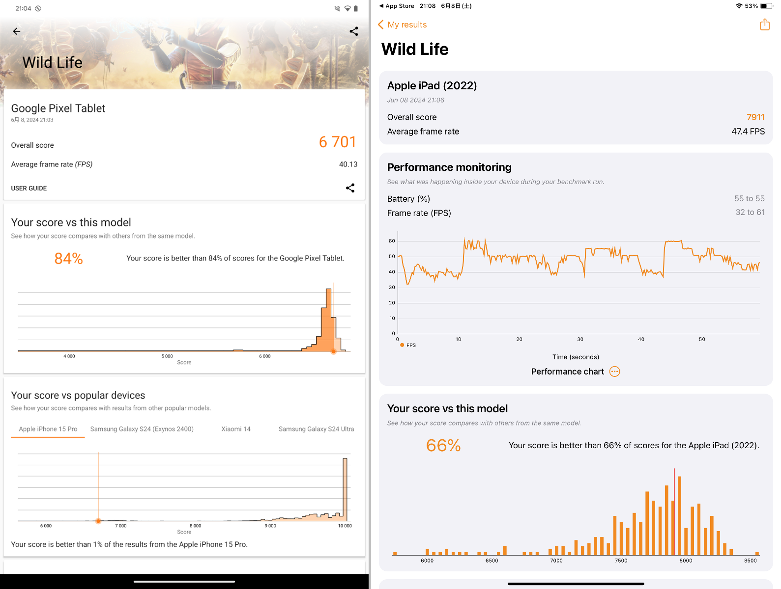 3DMarkの「Wild Life」による比較。「Pixel Tablet」は「6701」、「iPad」は「7911」と、こちらも「iPad」のほうが優秀