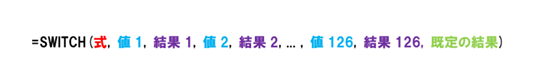 SWITCH関数の構文。「式」と「値1」が一致すれば「結果1」、「値2」と一致すれば「結果2」...、と指定します。最後の引数［既定の結果］は、どの［値］にも一致しなかった場合に表示する結果を指定します