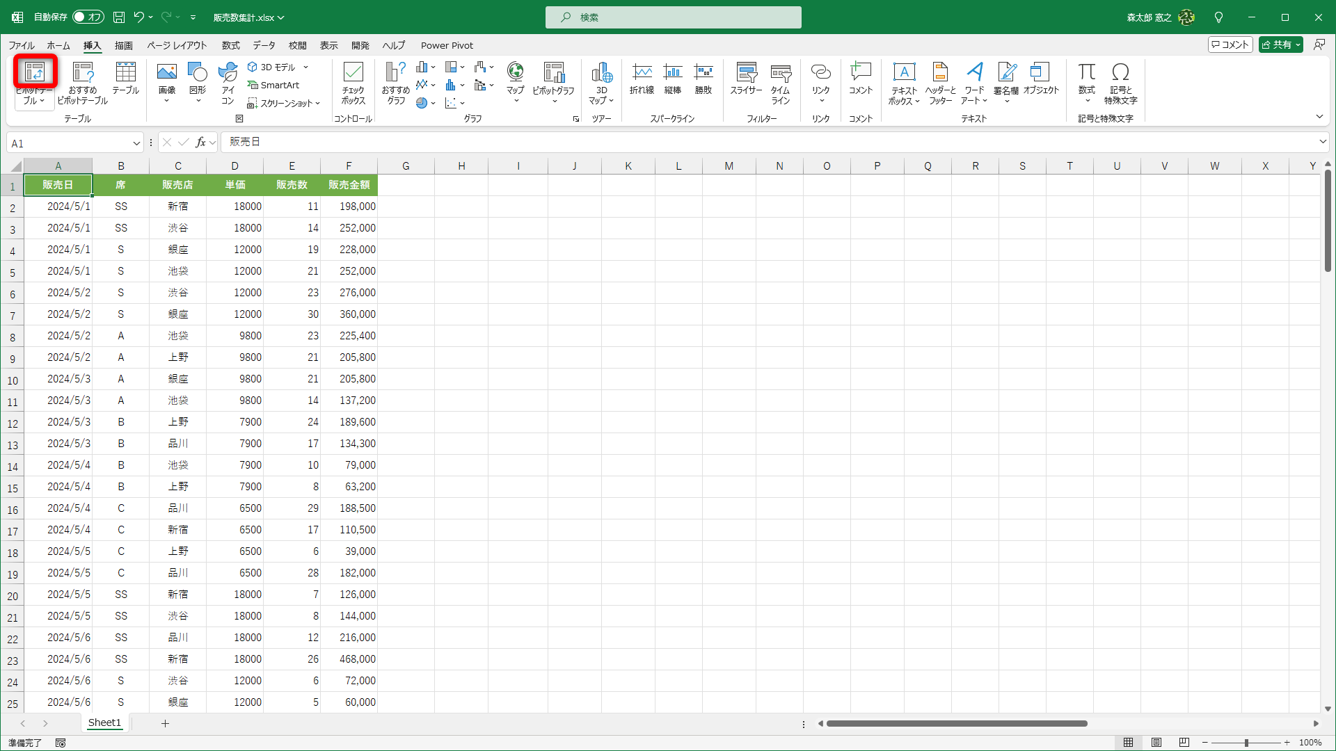 あるチケットの販売数と販売金額をまとめた表です。［挿入］タブにある［ピボットテーブル］ボタンをクリックすると……