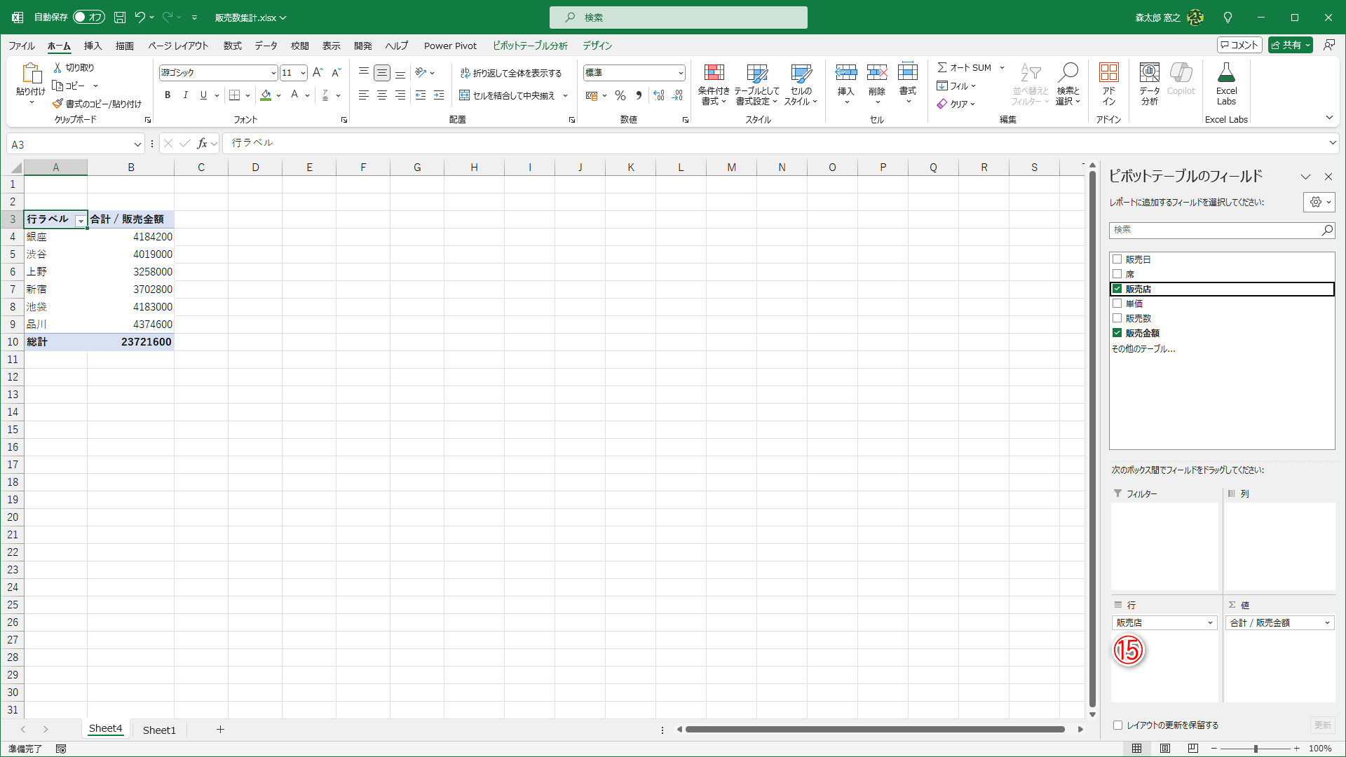 ［販売店］列（フィールド）を［行］にドラッグしました（⑮）。縦方向に販売店が並び、その横に各店舗の販売金額が並びます