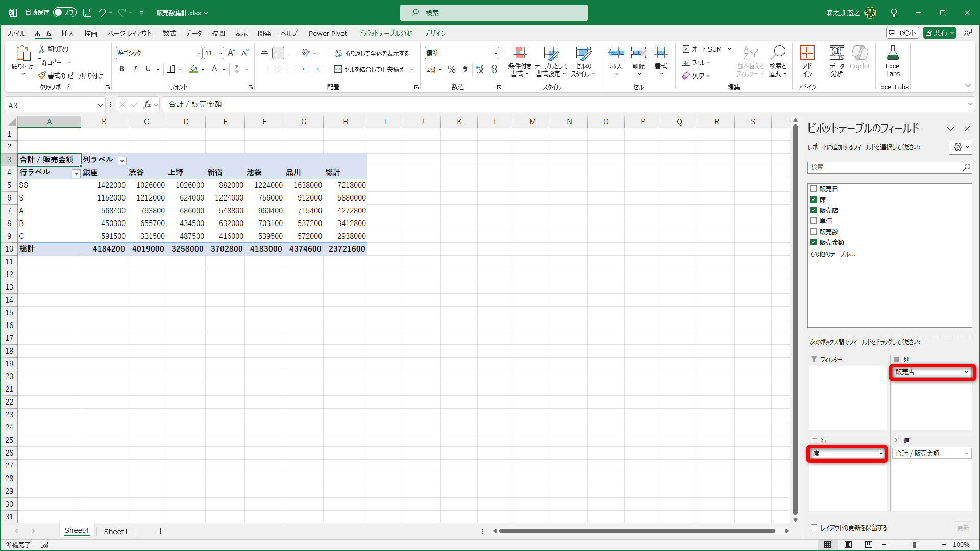 ［販売店］列（フィールド）を［列］、［席］列（フィールド）を［行］に指定しました