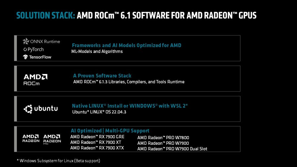 「AMD ROCm」が「WSL 2」にベータ対応。マルチGPU、「Tensorflow」もサポート