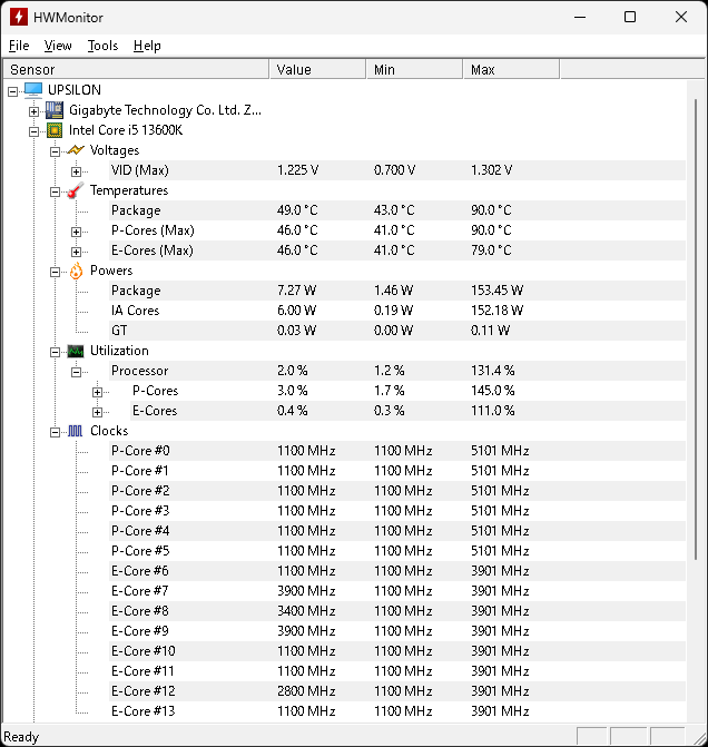 「HWMonitor」でCPUのデータを確認した。4,095Wの設定では最大約153Wを消費。CPU温度も最高90度に達している
