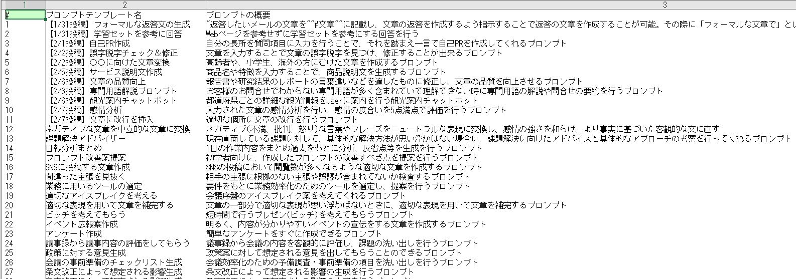 デジタル庁が公開しているプロンプト集の一部