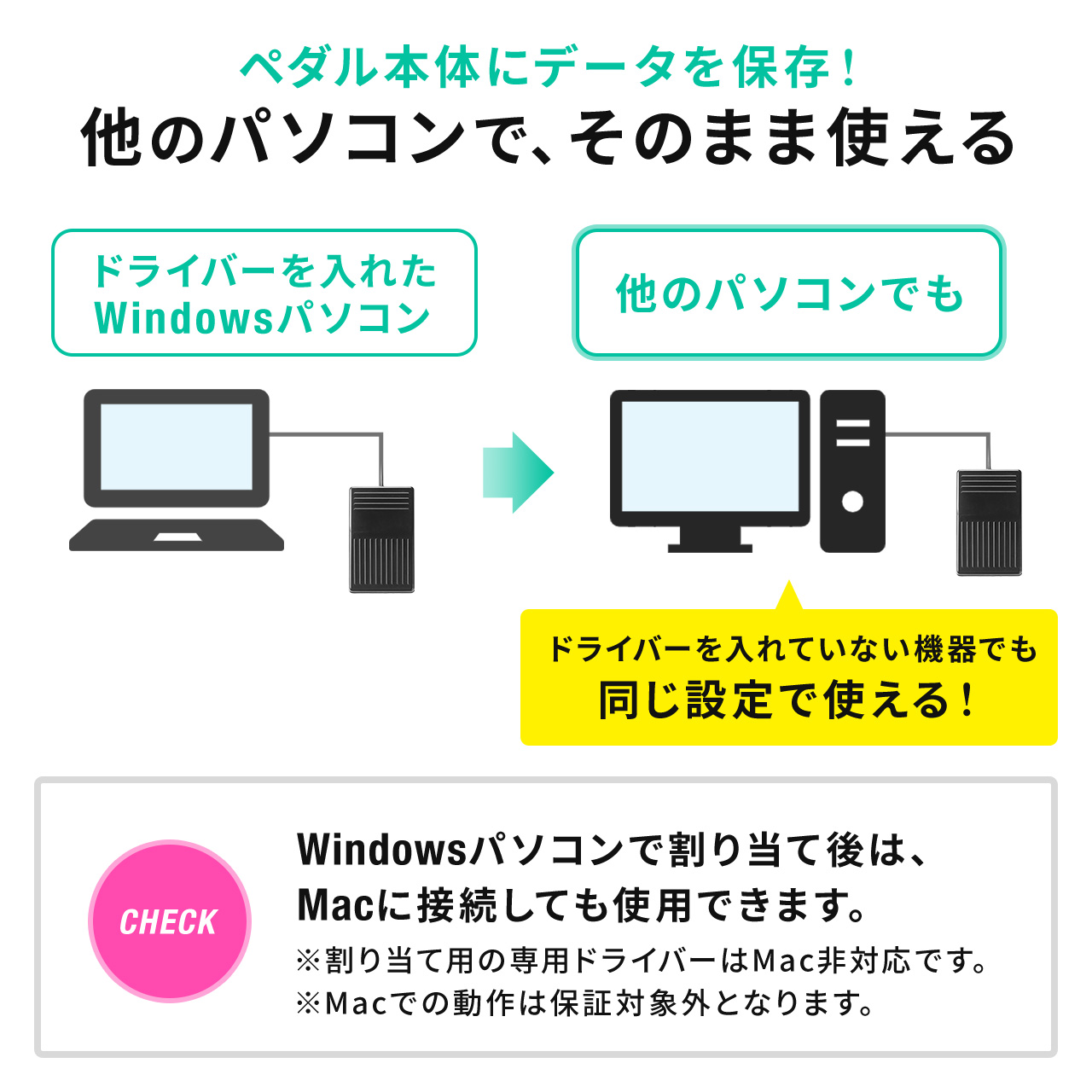 他のパソコンで、そのまま使える