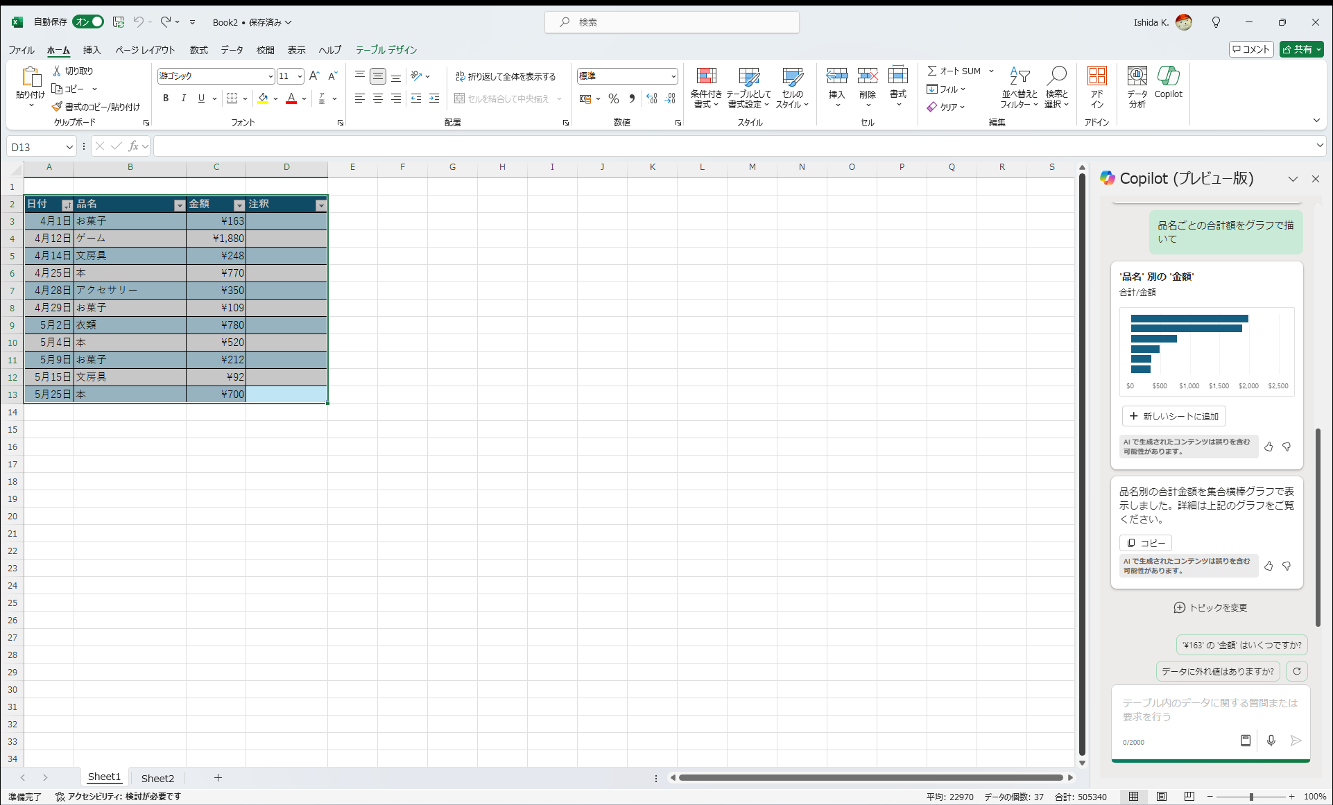 シンプルなデータから「品名ごとの合計額をグラフで描いて」と頼むと、グラフを作ってくれた