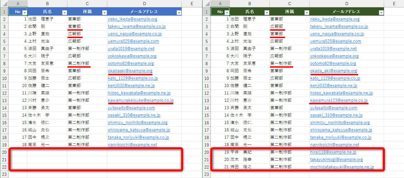 元の表と更新した表を比較すると、該当箇所に違いがあることがわかります
