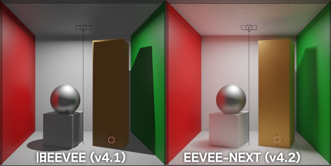 レンダーテストでよく使用される「コーネルボックス」によるデフォルト状態でのテスト。旧EEVEEでは間接照明機能を使用しないといけない物が、EEVEE-NEXTでは「レイトレーシング」をONにするだけで得られる