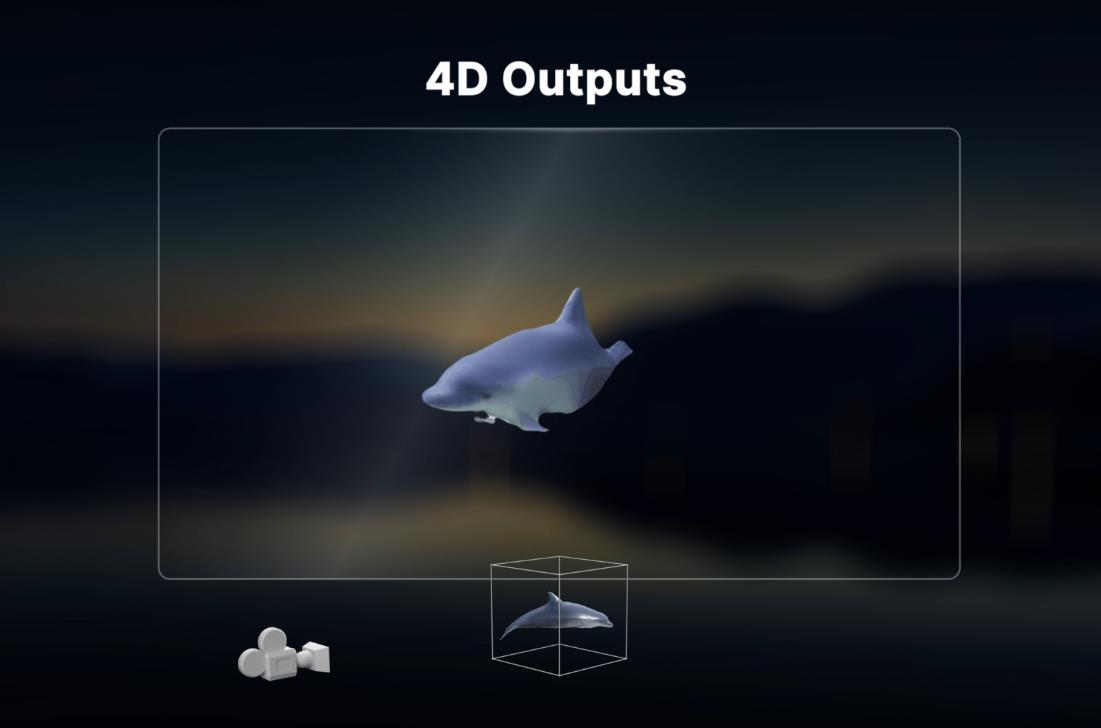 Stability AI、動画生成AI「Stable Video 4D」を発表