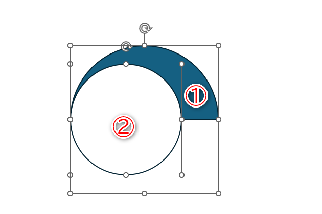 2つの図形が重なるように配置する。［アーチ］の選択後（①）に［楕円］（②）を選択する