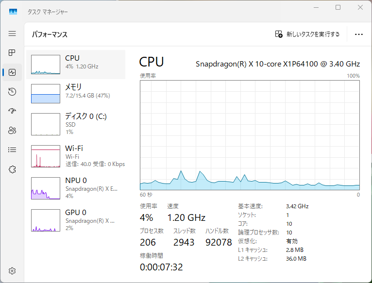 「Windows スタジオ エフェクト」で同等の効果を使うと、CPU使用率は4％程度