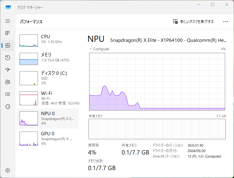 NPUも4％程度使用している