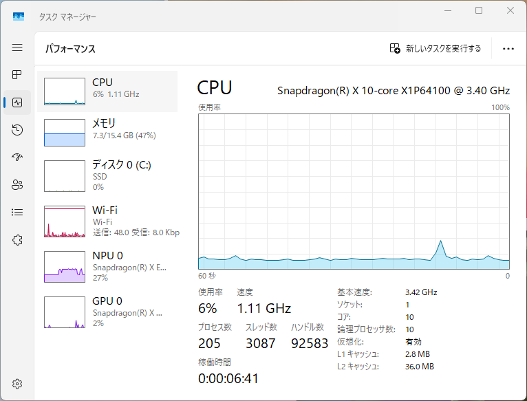 映像加工を増やしてもCPU使用率は6％程度