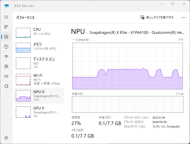 NPUは最大45％程度まで使用している