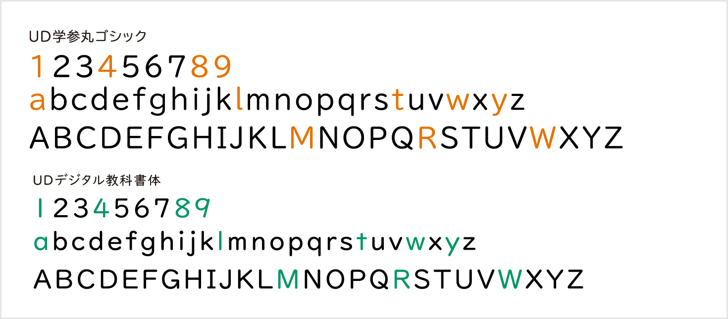 「UDデジタル教科書体」との違い