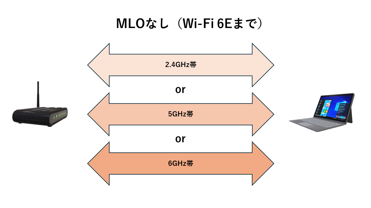 MLOなしのイメージ