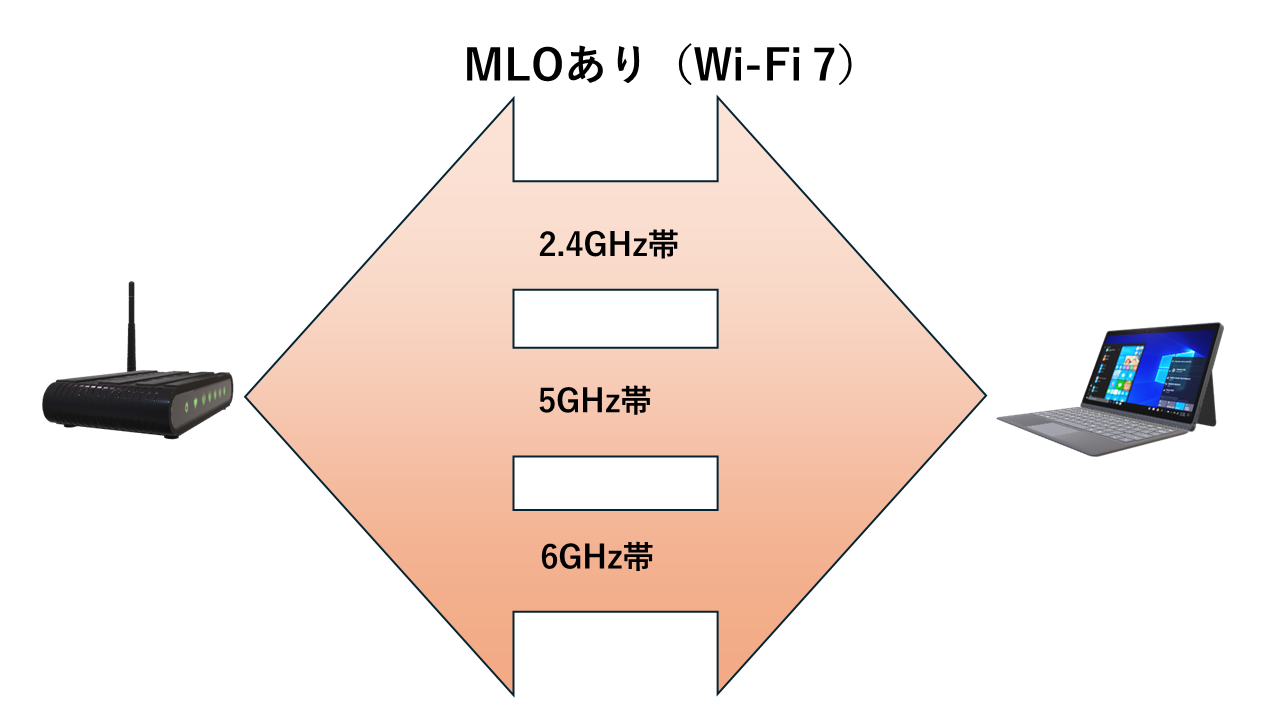 MLOアリのイメージ