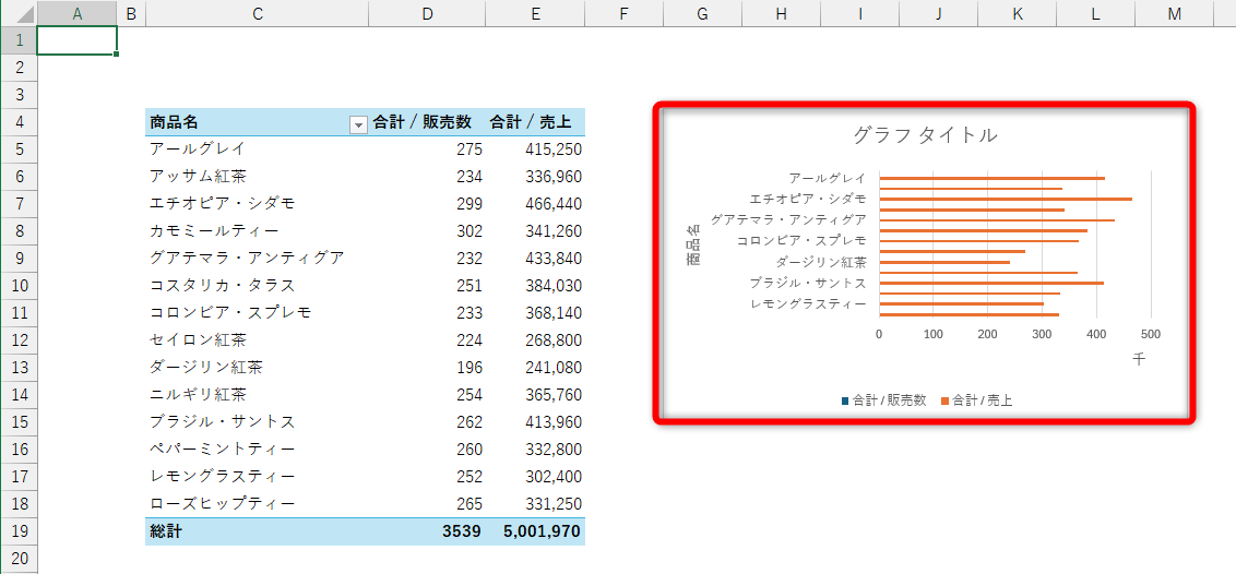 最初に出力したピボットテーブルの横にグラフが配置された
