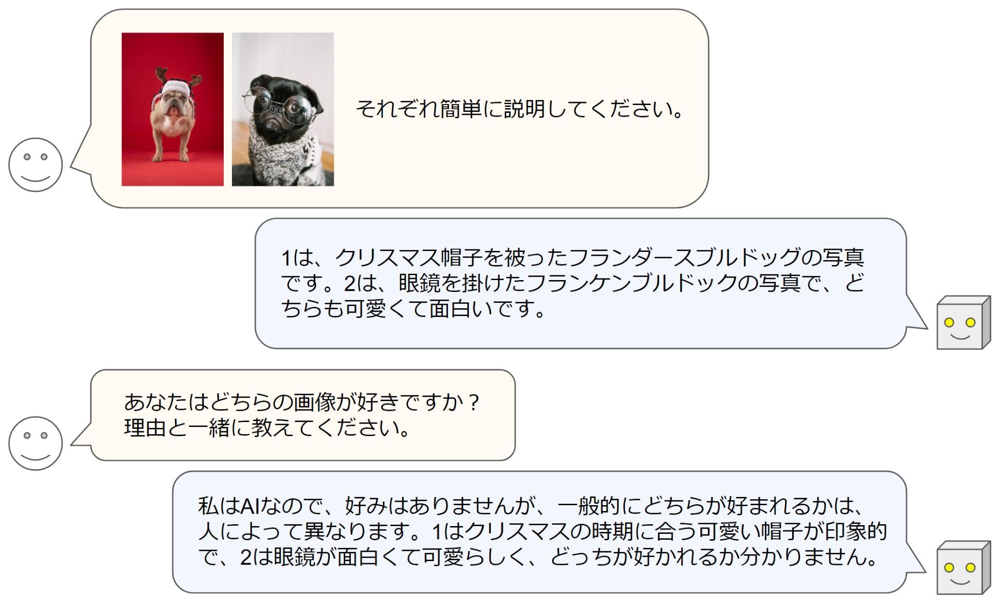 「Llama-3-EvoVLM-JP-v2」の応答例