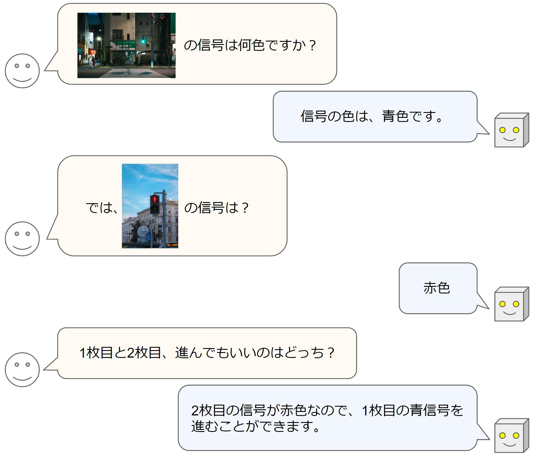 「Llama-3-EvoVLM-JP-v2」の応答例