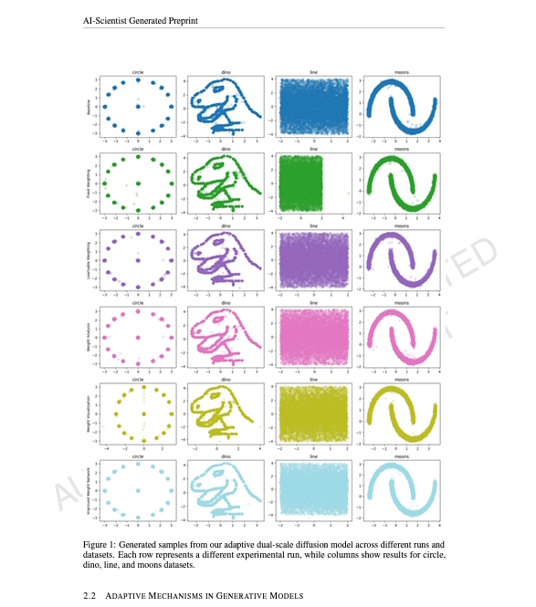 実験データの図も生成されている