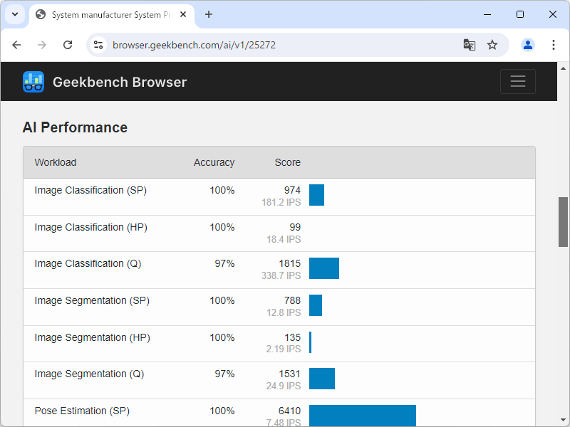 さまざまなワークロードでスコアを算出。処理速度だけでなく、精度も加味される