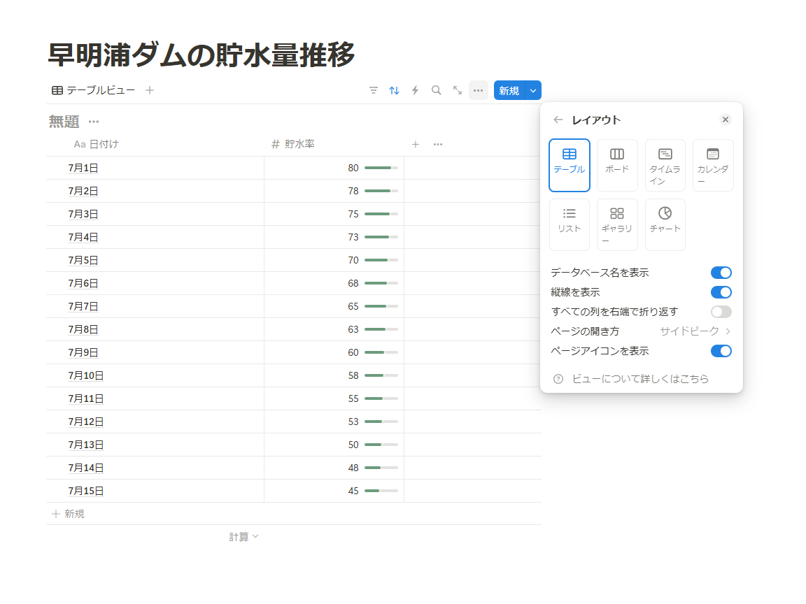 サンプルデータ。［…］メニューからレイアウトを［チャート］に変更