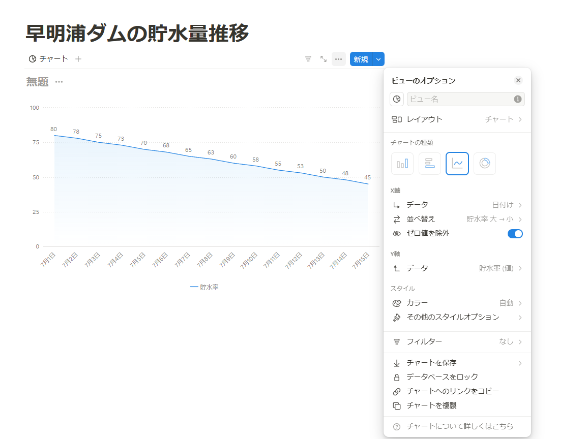 データを折れ線グラフに