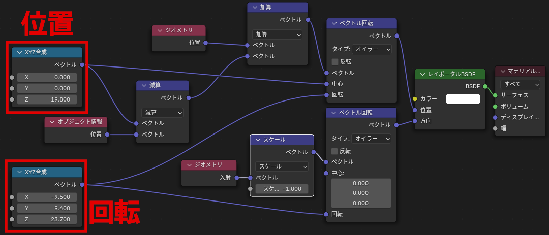 マニュアルのポータル表現のシェーダーツリーを日本語UIで再構築した物
