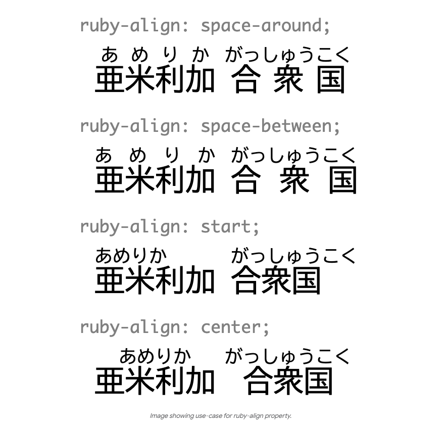 新しいCSSプロパティ「ruby-align」