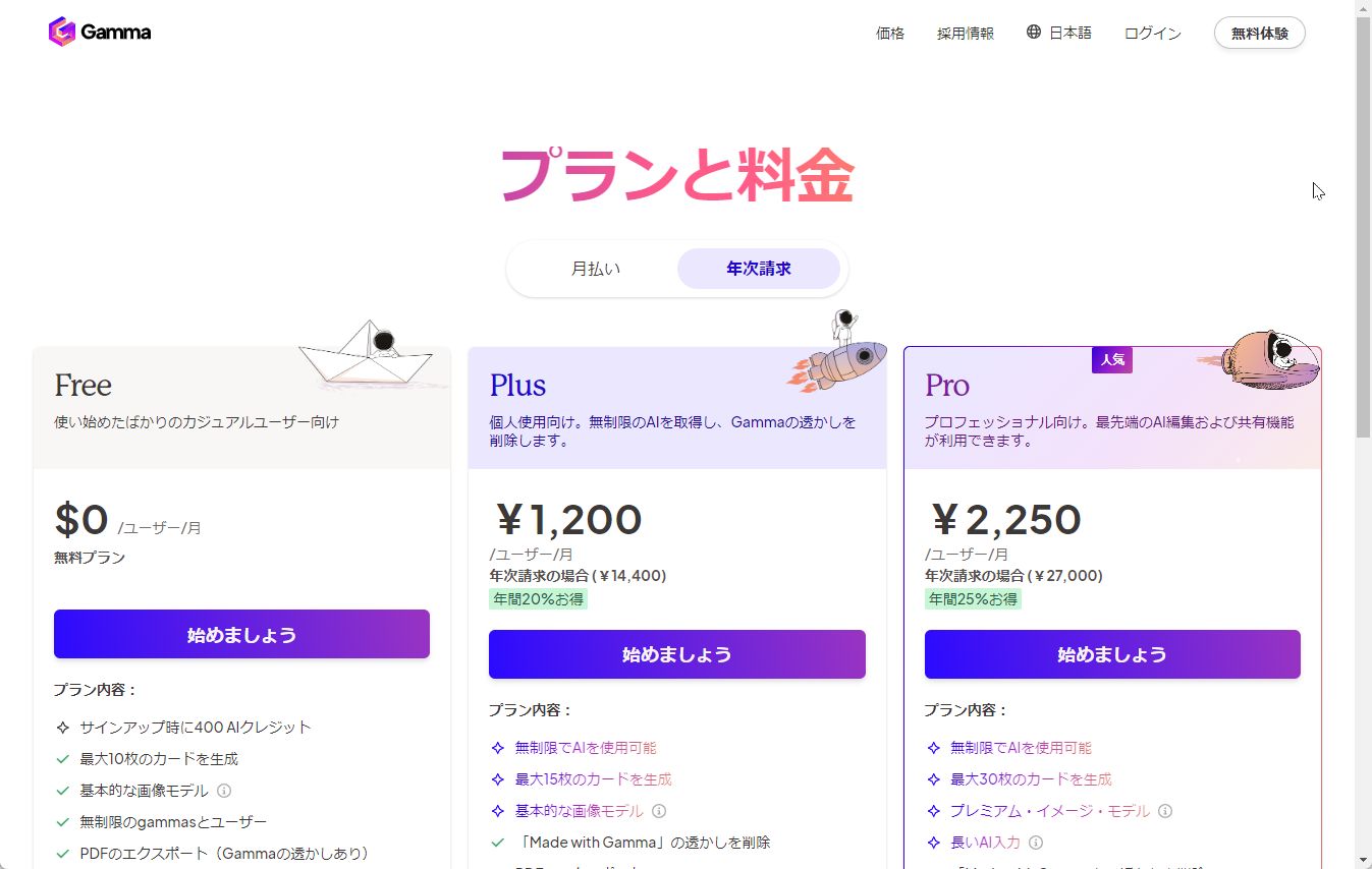 「Gamma」の各種プラン