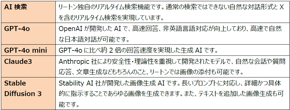 リートンで利用可能な生成AIモデル一覧