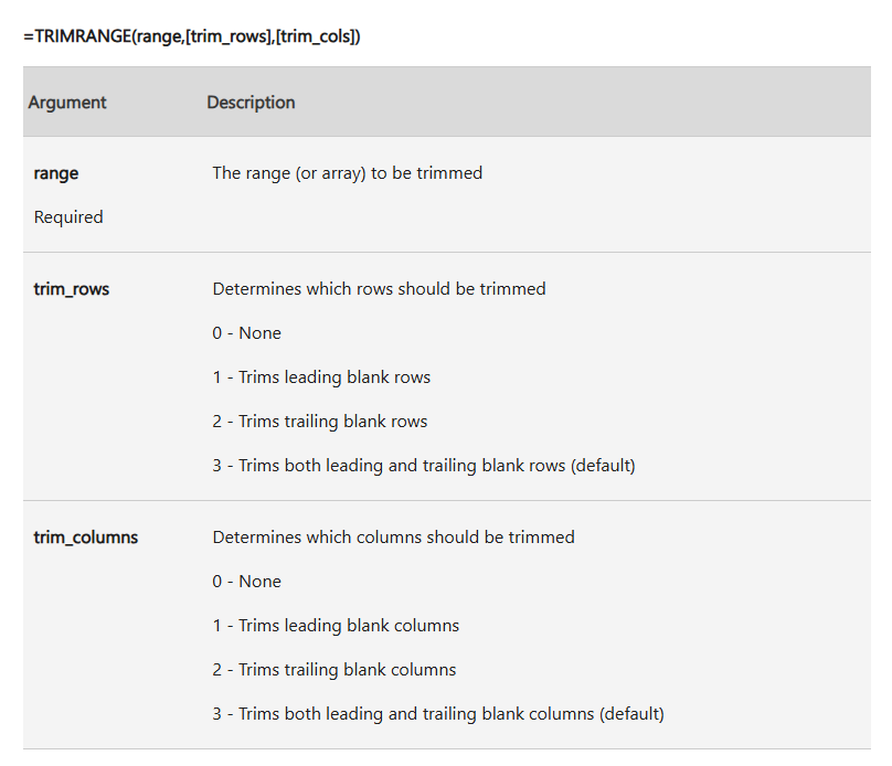 「TRIMRANGE」関数のシグネチャー。引数は3つ（最低でも1つ）指定する