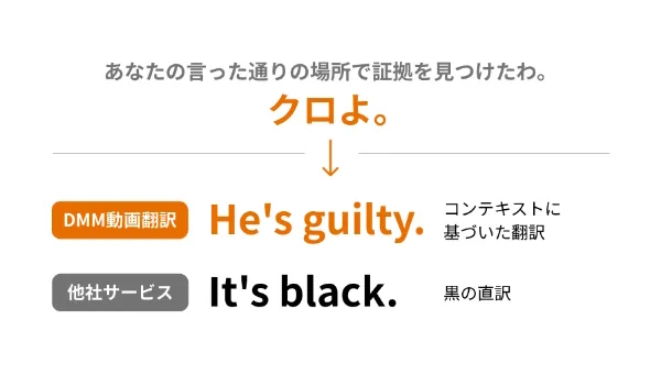 単なる言語変換にとどまらず、コンテンツのコンテキストを的確に捉えた翻訳