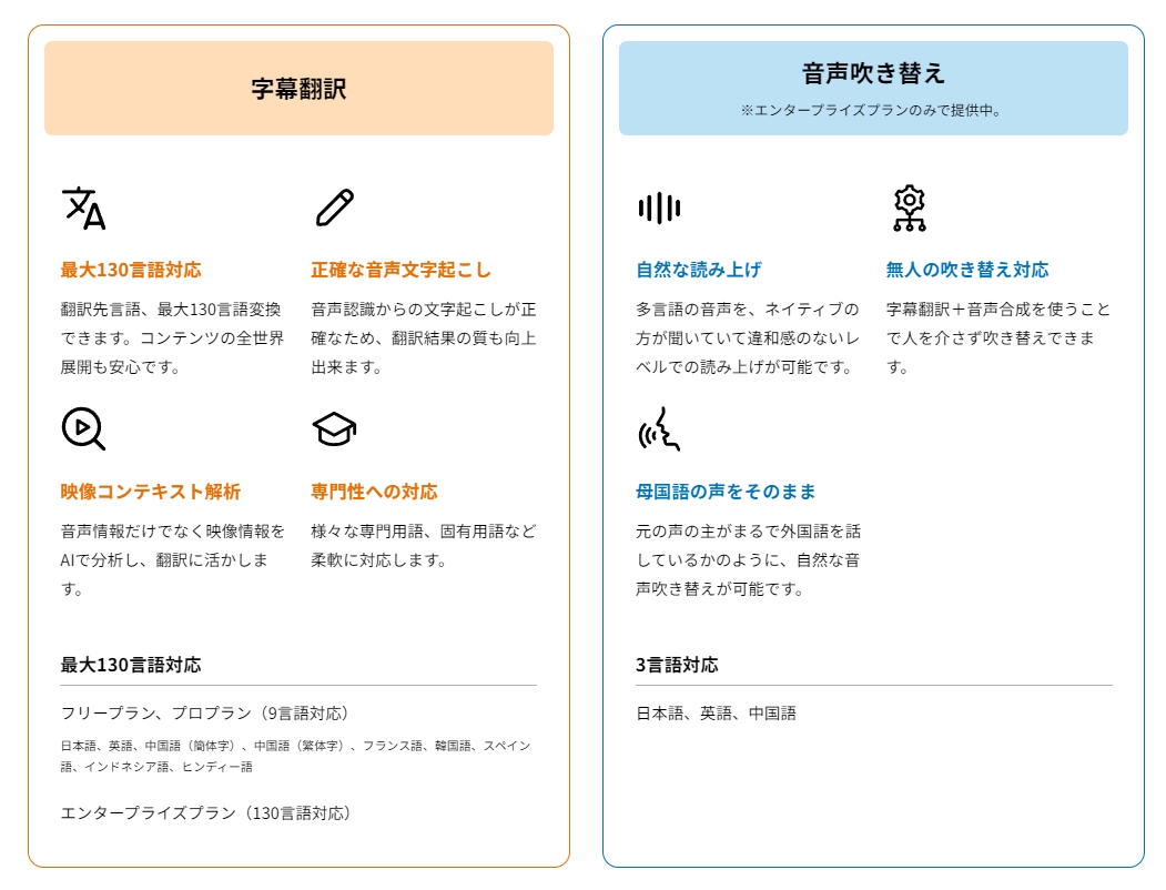 エンタープライズプランでは「音声吹き替え」も提供