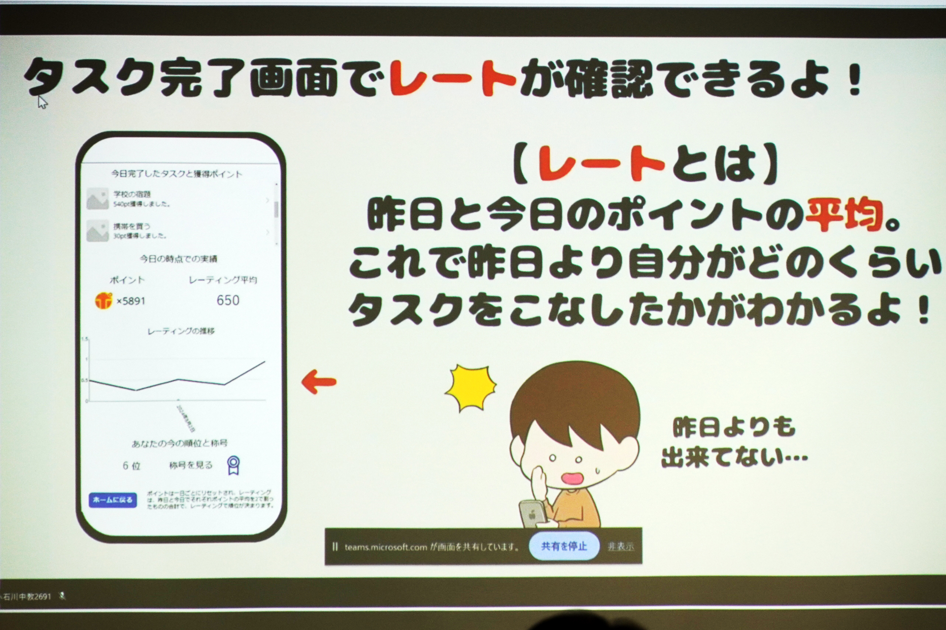 タスクのこなし具合を確認できる