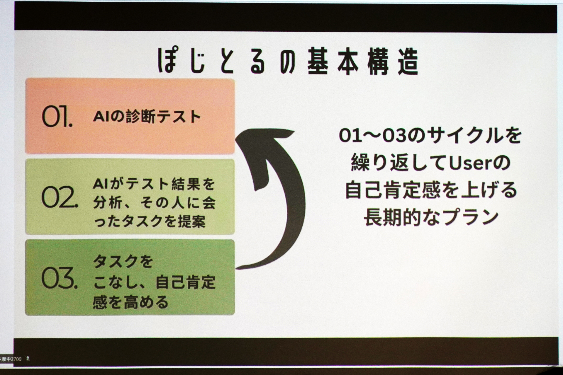 AIの診断テストとタスクをこなすサイクルで自己肯定感をアップさせる