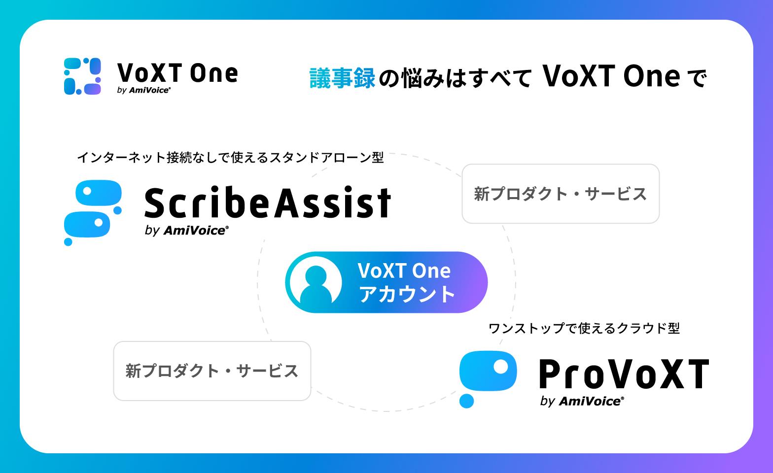 音声認識AI「AmiVoice」を搭載した議事録ソリューションプラットフォーム「VoXT One」