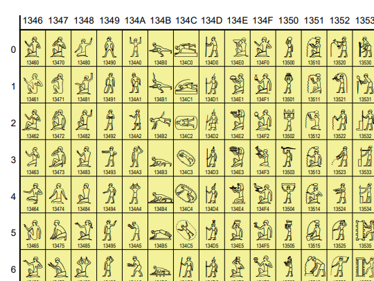 「Unicode 16.0」で追加されたエジプト象形文字