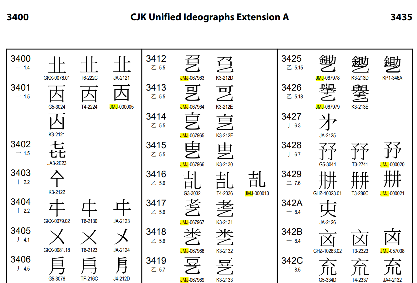 既存の36,000以上の文字に「文字情報基盤」のソース参照が追加
